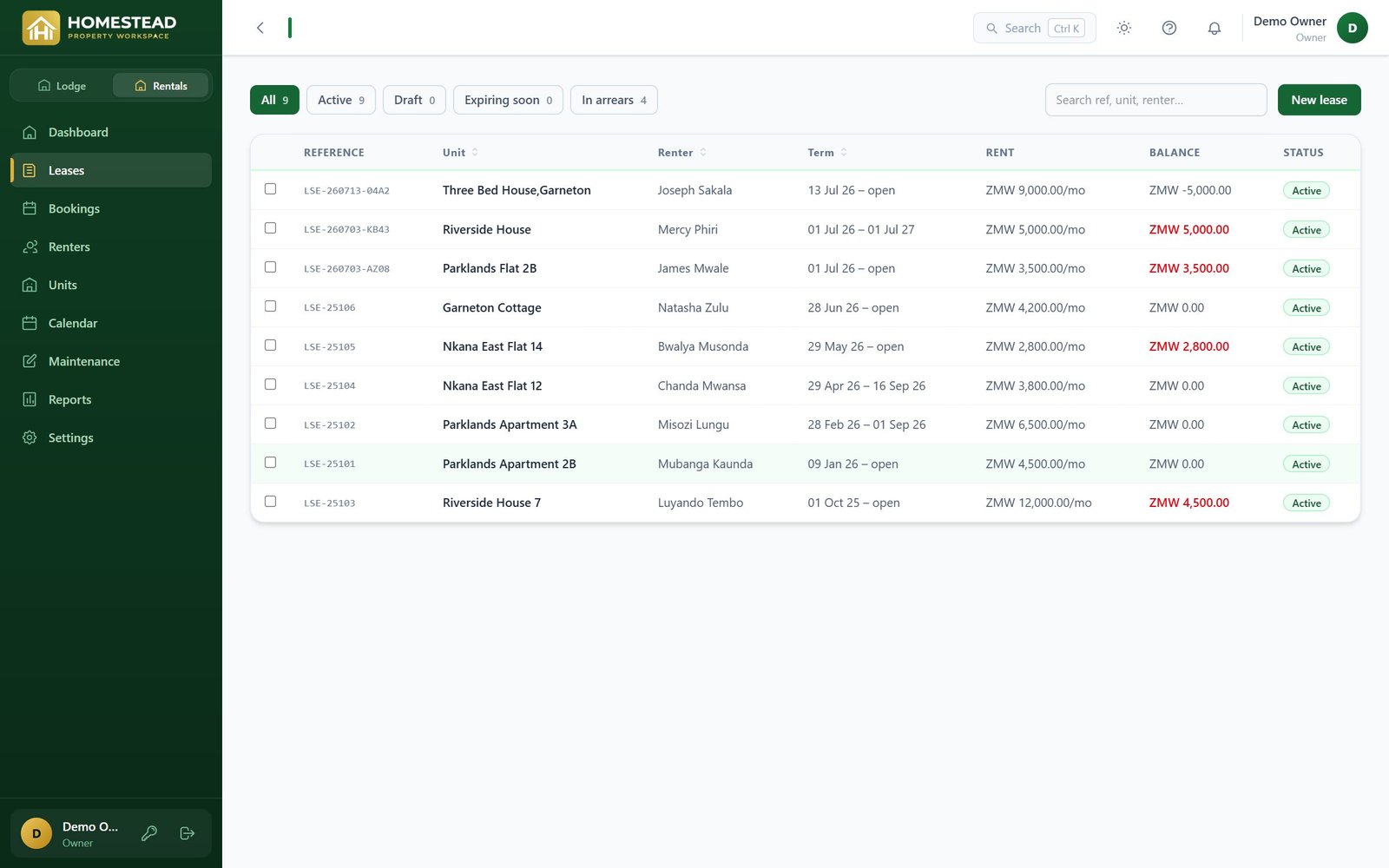 Homestead lease list showing rent, balances, and arrears across a rental portfolio.