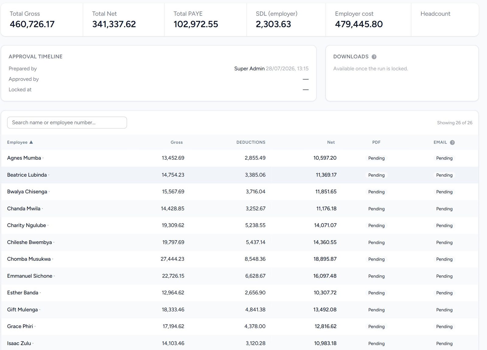 Payday payroll run review showing gross pay, deductions, and net pay per employee with PAYE and employer cost totals.